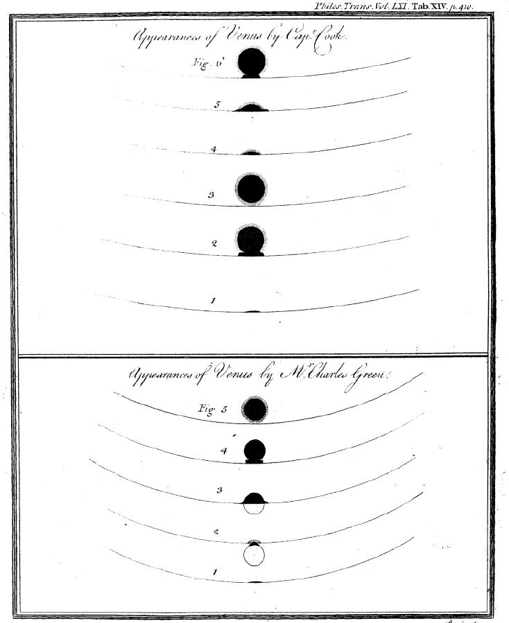 庫克和格林的金星凌日過程繪圖，記錄了黑滴現象