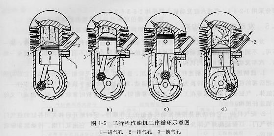 二行程發動機的工作原