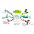 初學導 初學導