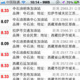 中國加油站 中國加油站