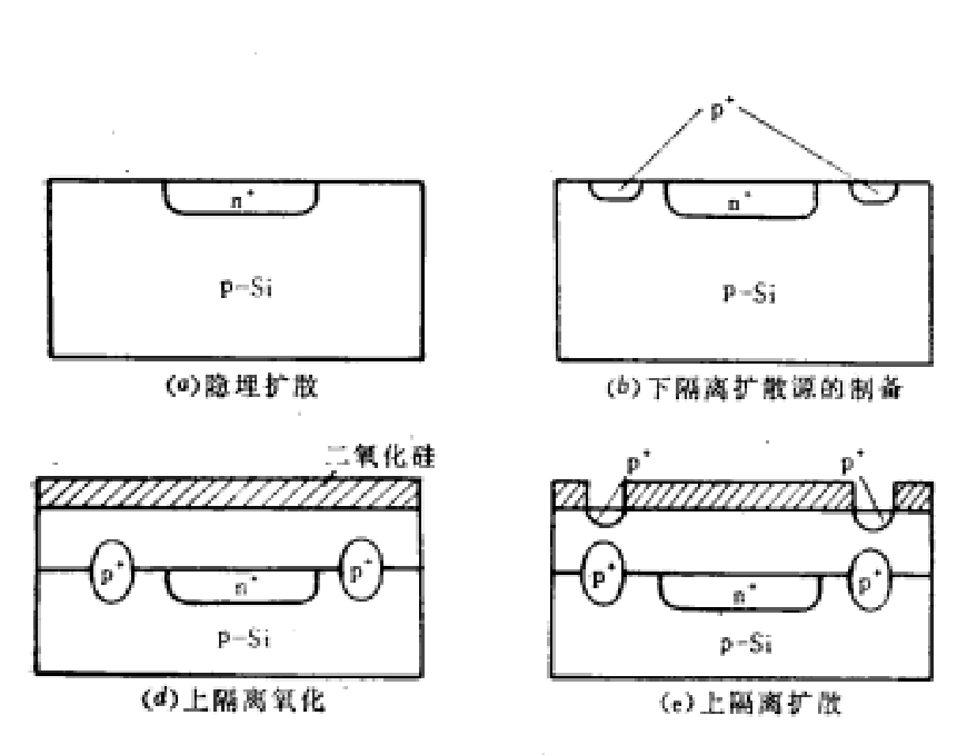 PN結隔離 PN結隔離