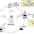 支持網路列印 支持網路列印