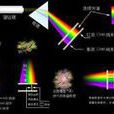 天體光譜分析