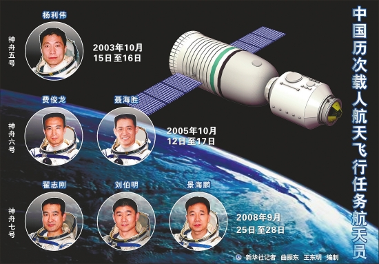 中國航天史