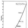 硬磁合金 硬磁合金