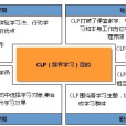 中大跨界學習CLP 中大跨界學習CLP