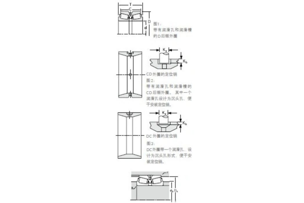 TIMKEN 578/572D軸承 TIMKEN 578/572D軸承