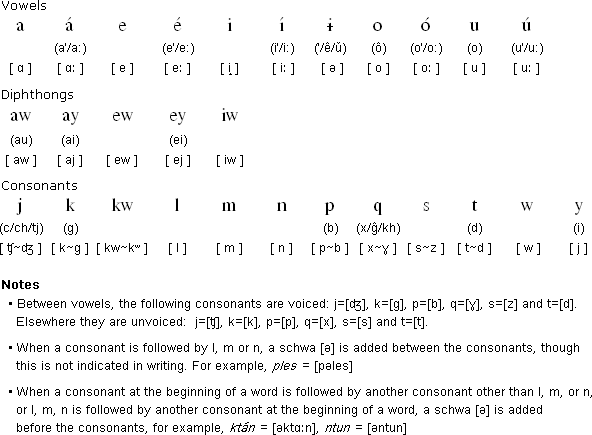 米克馬克語字母表