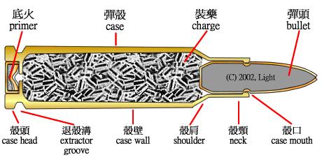 子彈構造圖