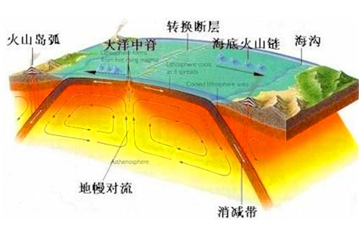 地熱場 地熱場