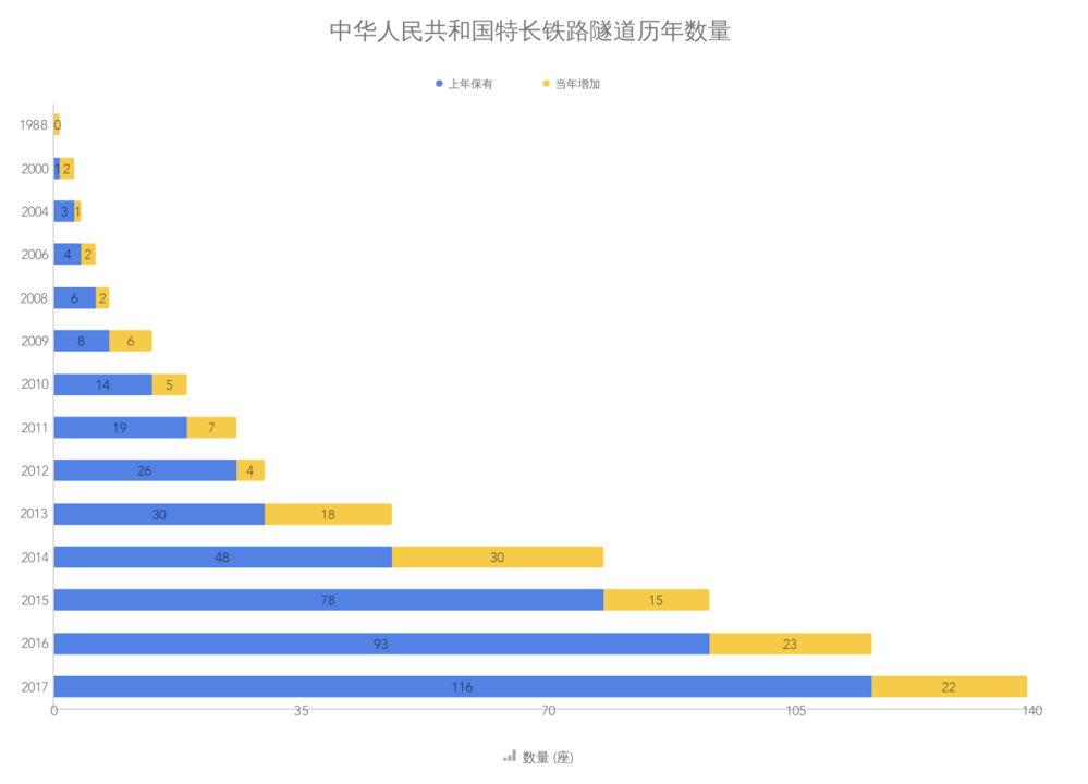 中華人民共和國鐵路隧道列表