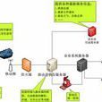 移動進銷存 移動進銷存