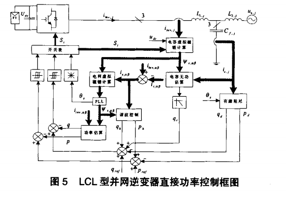LCL型併網逆變器