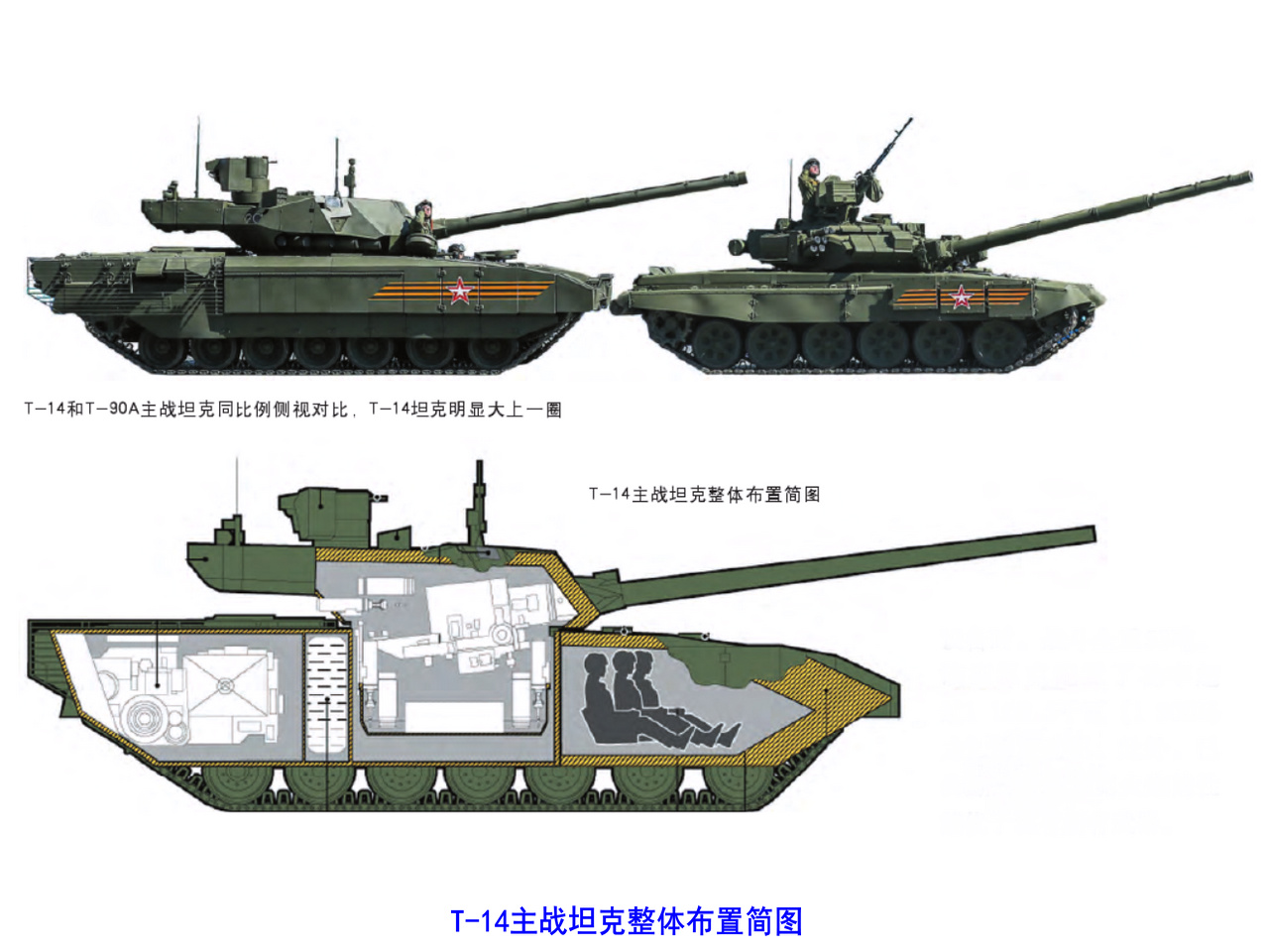 T-14主戰坦克整體布置圖