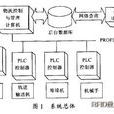 物流控制