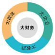 大財務觀 大財務觀