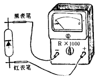圖3（b） 測量反向電阻