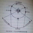 合(天文學術語) 合(天文學術語)