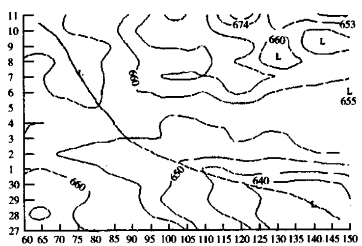 圖1 6月27日~7月11日100hpa高度場40°N、60°E~150°E時空剖面圖