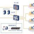 企業資料庫 企業資料庫