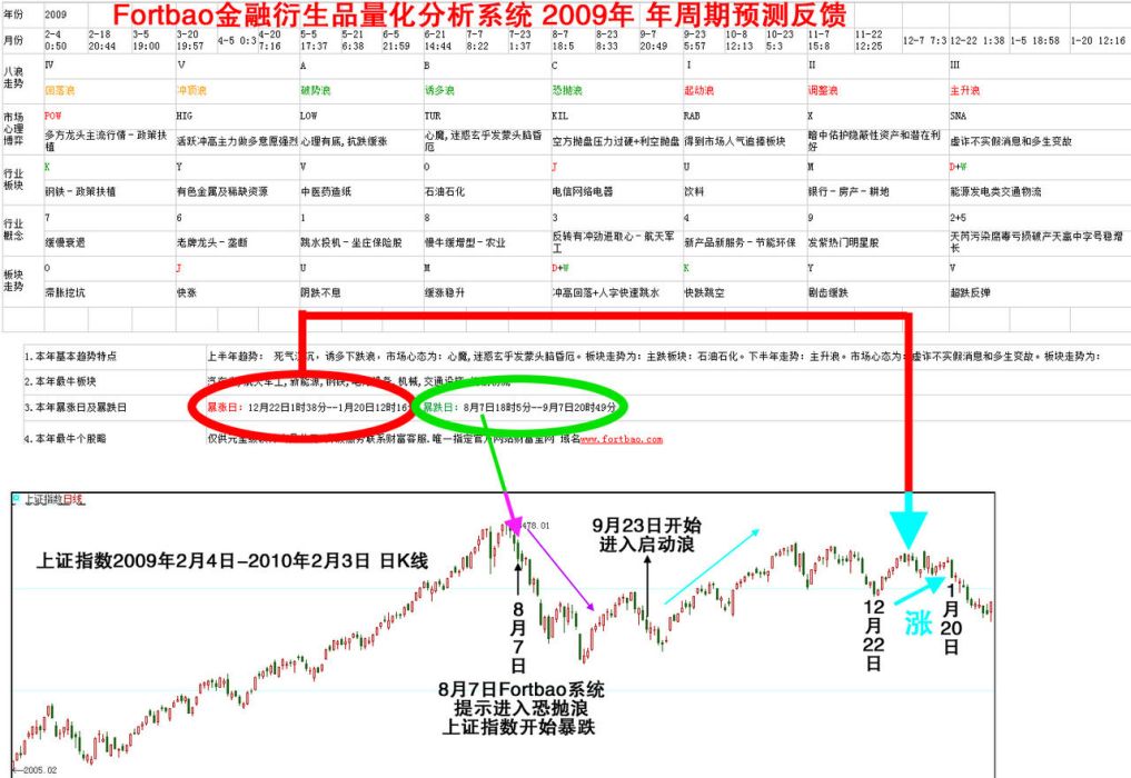 財富寶 財富寶