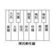 古樂十二律 古樂十二律