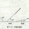 直刺 直刺