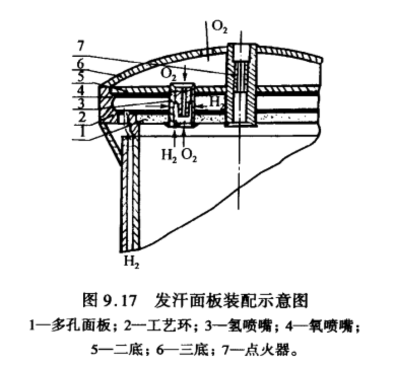 發汗面板裝配示意圖