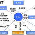 企業債 企業債