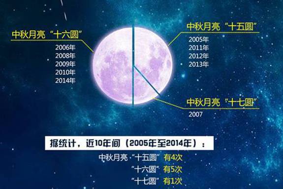 中國天氣指南 中國天氣指南