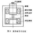 磁導計 磁導計