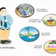 偽哮喘 偽哮喘