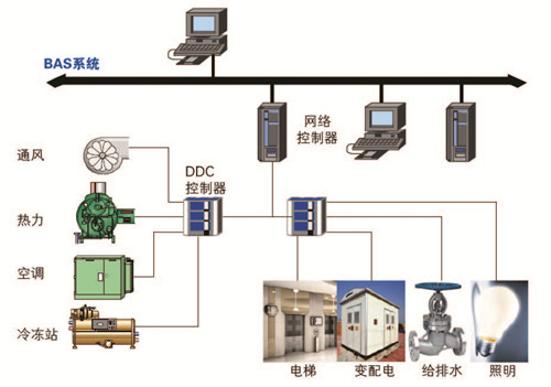 樓宇自控