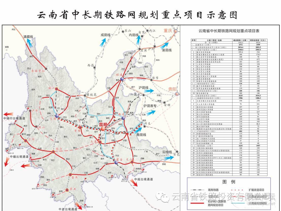 雲南鐵路中長期規劃