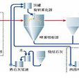 技術鏈 技術鏈