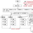 虛擬電話 虛擬電話