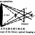 二元光學 二元光學
