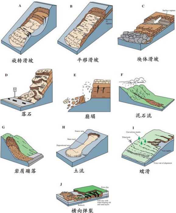 滑坡剪出口 滑坡剪出口