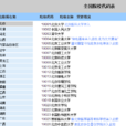 院校代號(院校代碼) 院校代號(院校代碼)