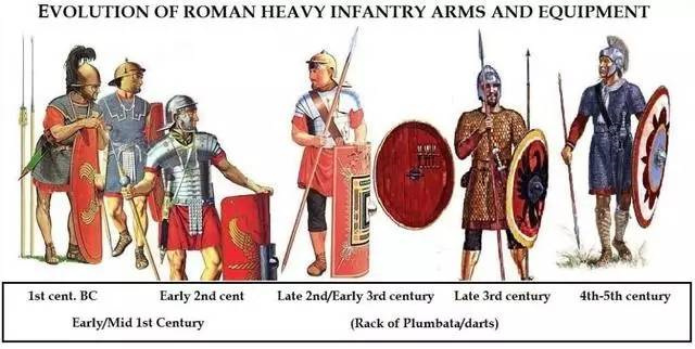 羅馬軍團的裝備變化