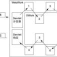 XWork XWork