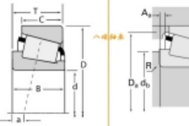 TIMKEN 2777-2720軸承 TIMKEN 2777-2720軸承