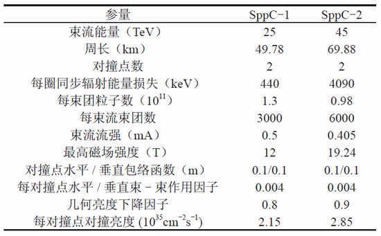 SppC初步設計方案