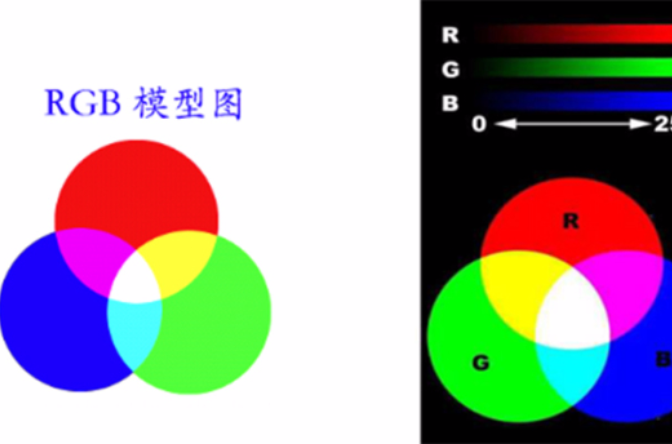 RGB模式