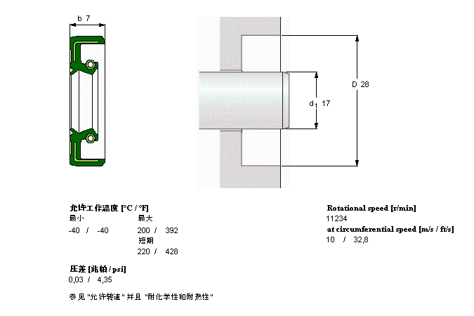 SKF CR17X28X7HMSA10V軸承 SKF CR17X28X7HMSA10V軸承