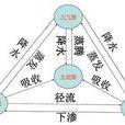 循環過程 循環過程