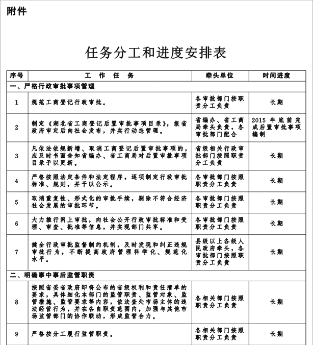 湖北省人民政府關於“先照後證”改革後加強事中事後監管的實施意見