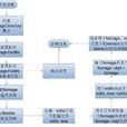 namespace(命名空間)