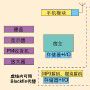信息處理系統 信息處理系統