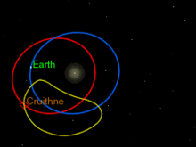 圖中黃色軌道是它相對地球運轉的軌跡
